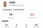 布雷默本场2解围1封堵4拦截1抢断  9对抗8成功 3造犯规+95%传球率