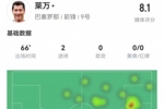 莱万本场数据：4射3正进2球 1失良机+5对抗2成功 获评8.1分