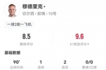 穆德里克本场数据：1球+2助攻+3关键传球 13对抗4成功 获评8.5分