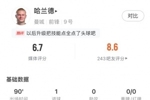 哈兰德全场数据：1进球、3次错失进球机会，5次传球，获评6.7分
