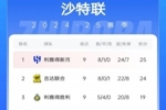 沙特联积分榜：新月止联赛8连胜&1分领跑 胜利落后榜首6分仍第三