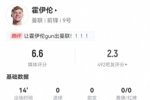 霍伊伦本场替补出战14分钟：1射0正 6对抗1成功 获评6.6分