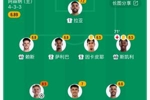 八大金刚伤一半！加布复出、卡拉菲奥里又伤，阿森纳下轮直面维拉